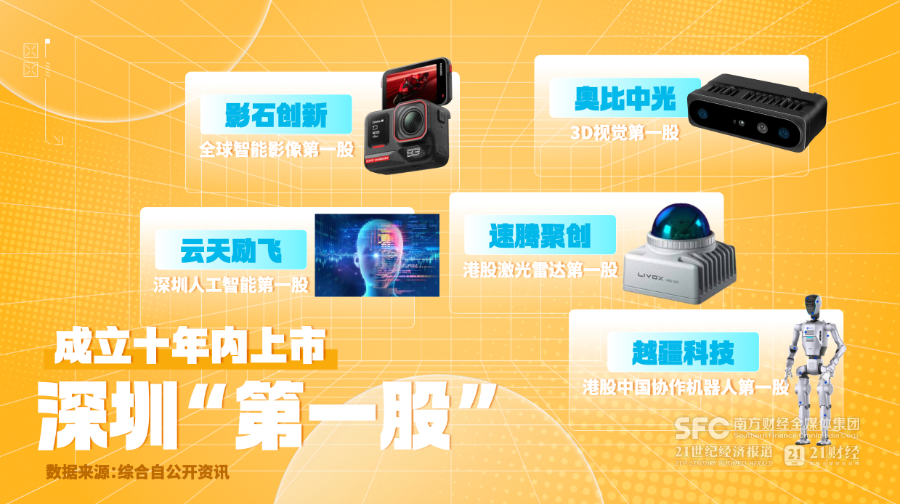 在企業的“黃金十年”里， 深圳誕生了許多“第一股”，這些企業成了深圳發展的新力量。