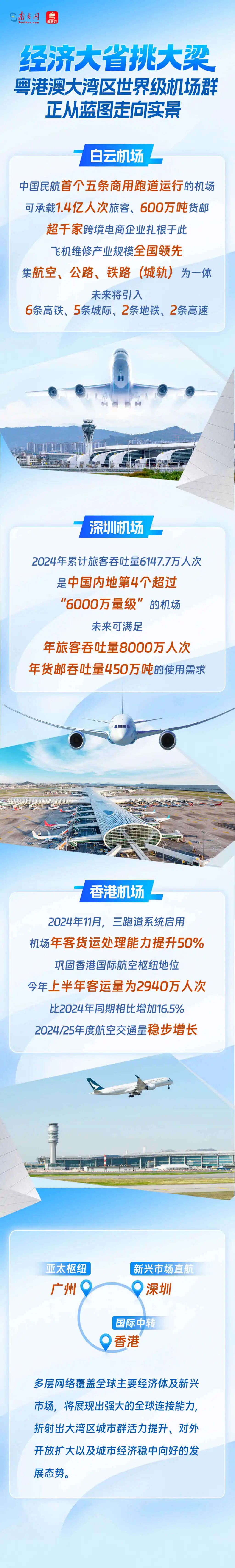 粵港澳大灣區(qū)世界級機場群正從藍圖走向?qū)嵕? title=