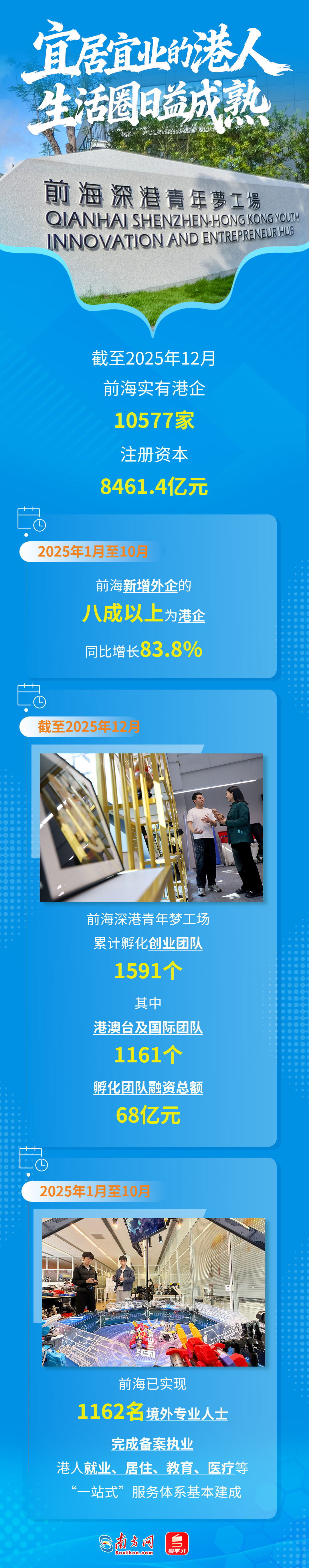 前海促進(jìn)深港深度融合發(fā)展