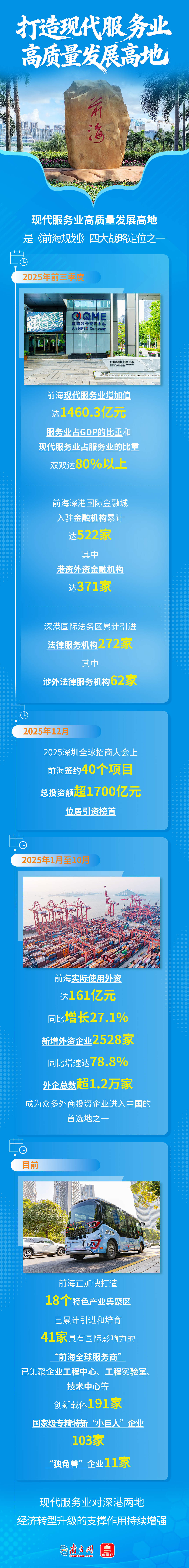 前海促進深港深度融合發展