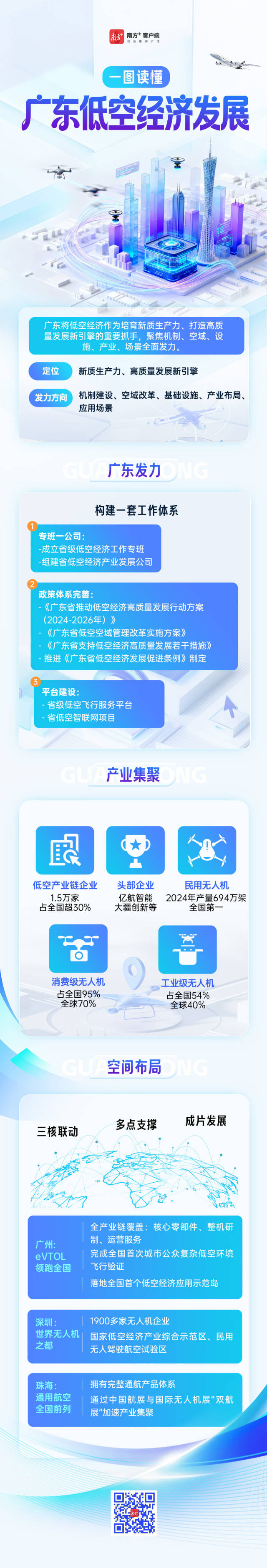 一圖讀懂廣東低空經濟發展