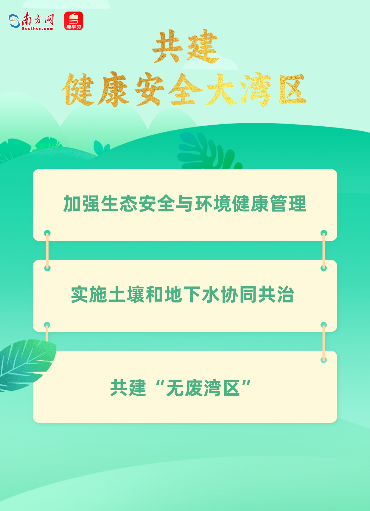 粵港澳大灣區美麗中國先行區建設“施工圖”