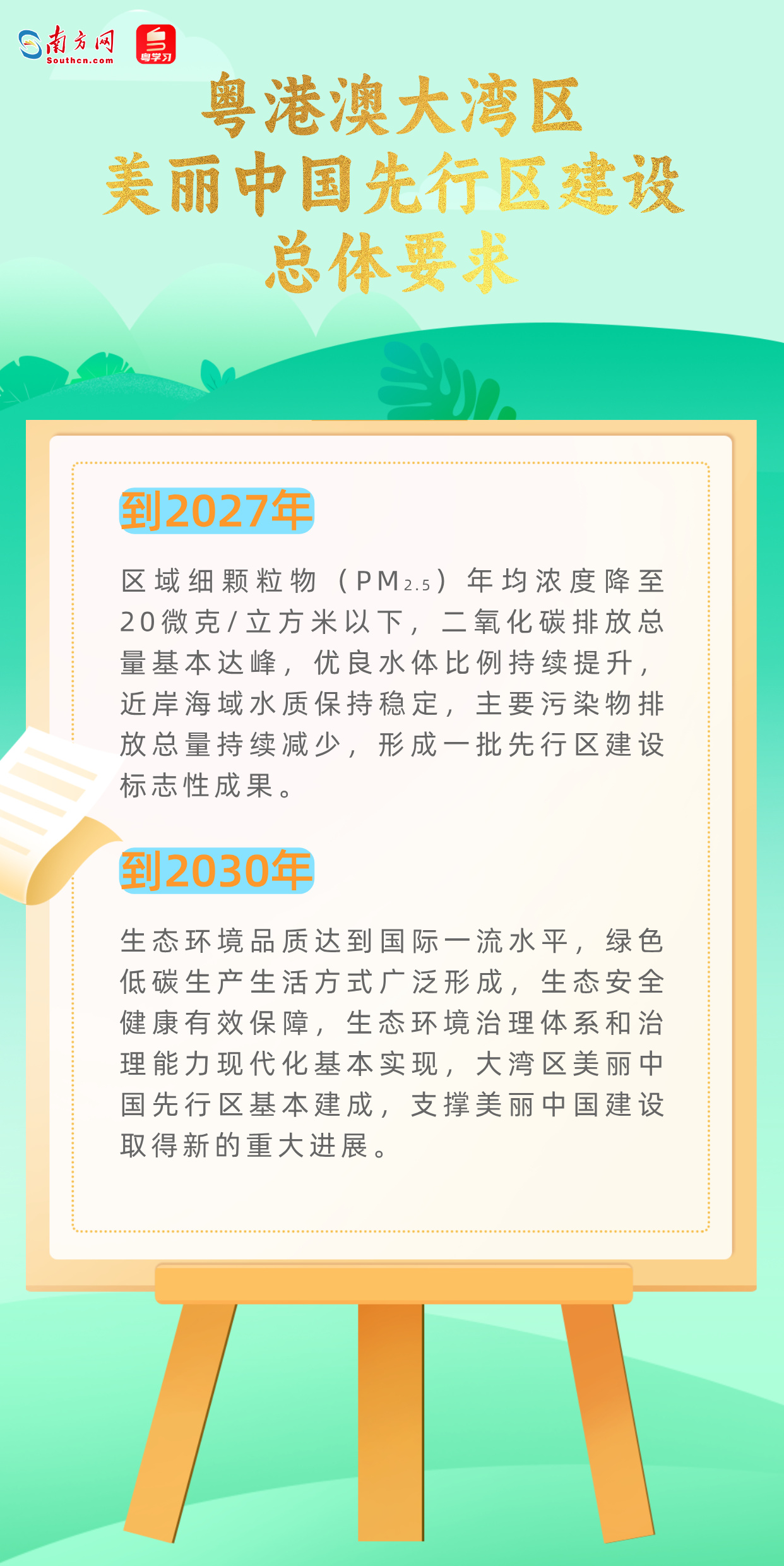 粵港澳大灣區美麗中國先行區建設“施工圖”