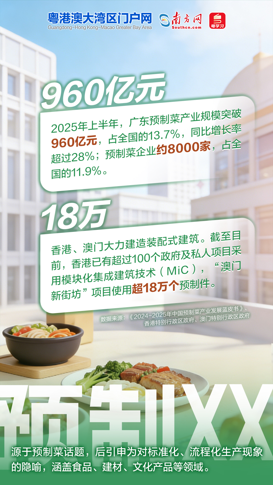 一組AI海報，解碼2025年流行語中的灣區發展新動能