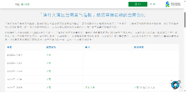 渣打大灣區營商景氣指數。