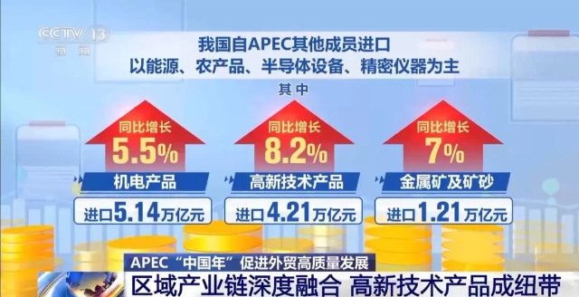 區(qū)域產(chǎn)業(yè)鏈深度融合，高新技術(shù)產(chǎn)品成紐帶