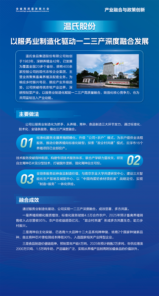 溫氏股份