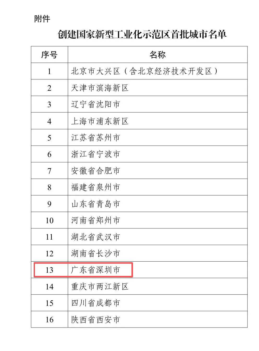 深圳.png