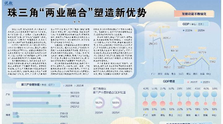 珠三角“兩業(yè)融合”塑造新優(yōu)勢(shì)