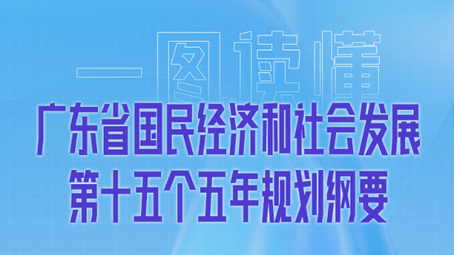 一圖讀懂《廣東省國民經濟和社會發展第十五個五年規劃綱要》