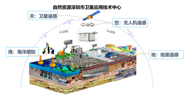 服務城市空間治理。